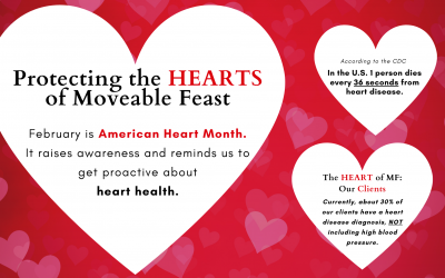 Protecting the Hearts of Moveable Feast