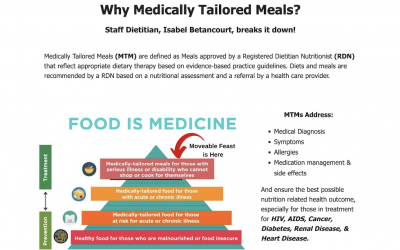 Why Medically Tailored Meals?